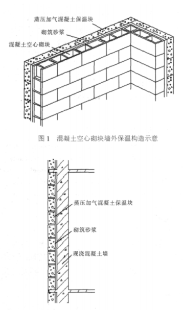 寿阳蒸压加气混凝土砌块复合保温外墙性能与构造
